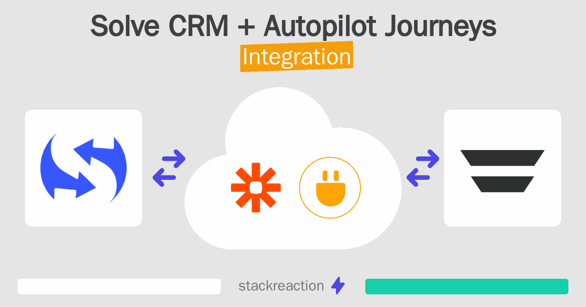 Solve CRM and Autopilot Journeys Integration