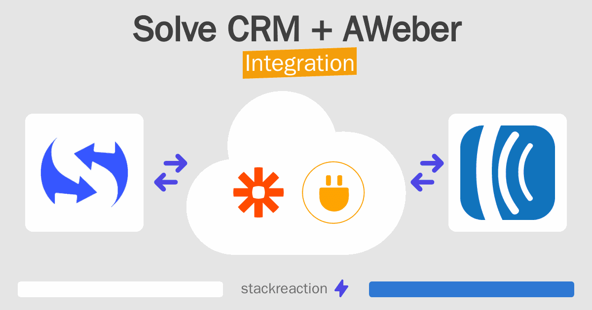 Solve CRM and AWeber Integration
