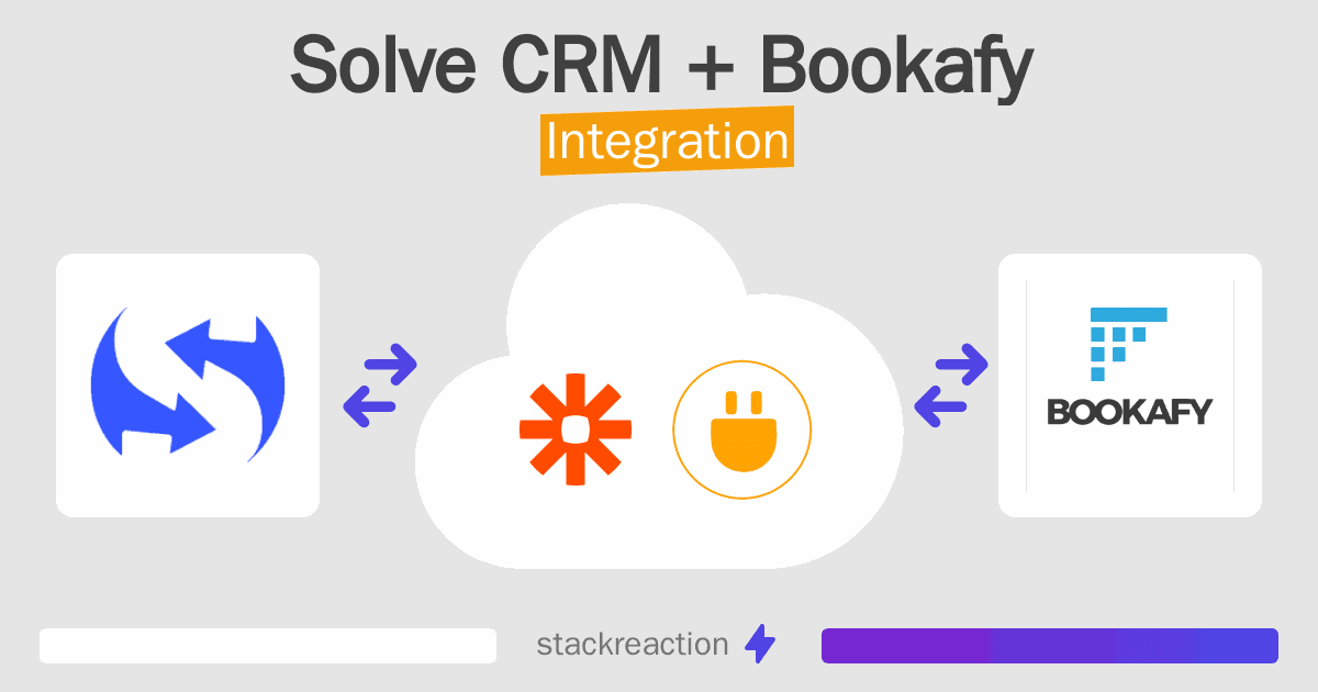 Solve CRM and Bookafy Integration
