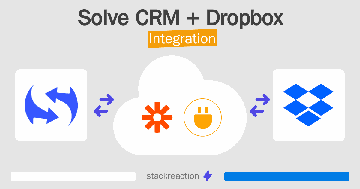 Solve CRM and Dropbox Integration