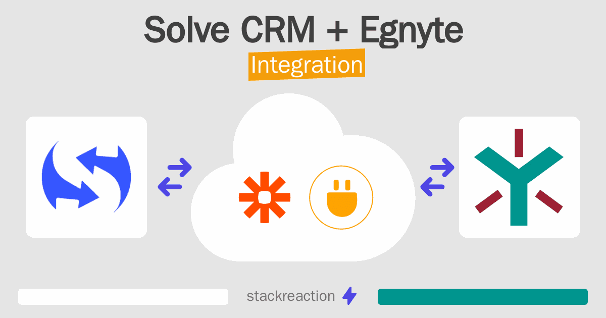 Solve CRM and Egnyte Integration