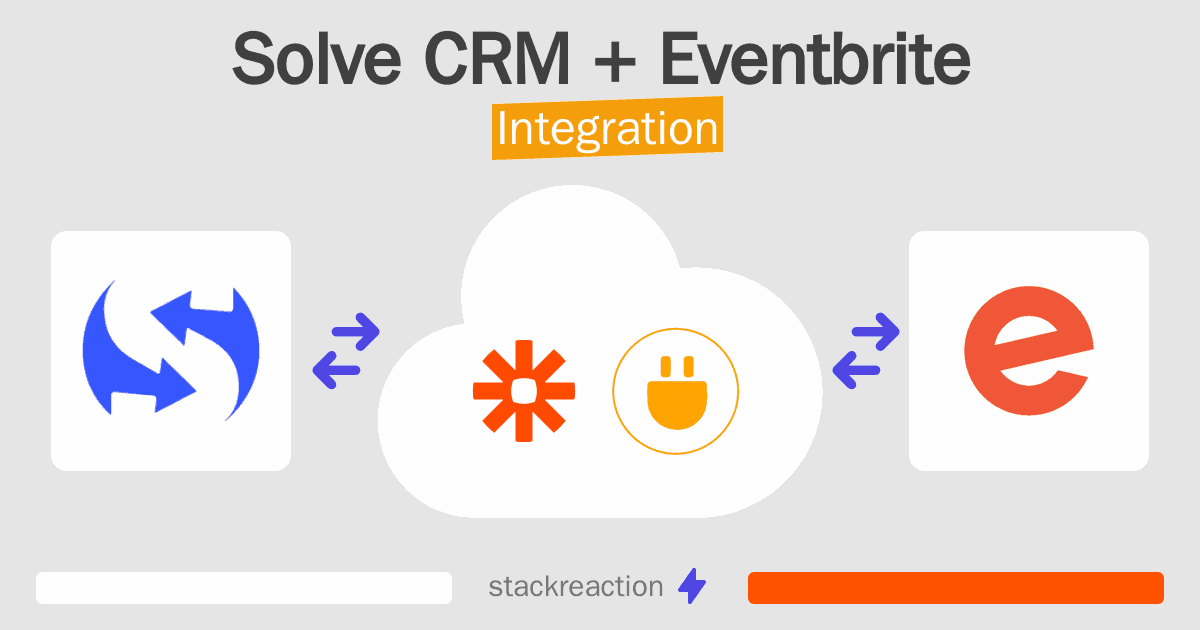 Solve CRM and Eventbrite Integration