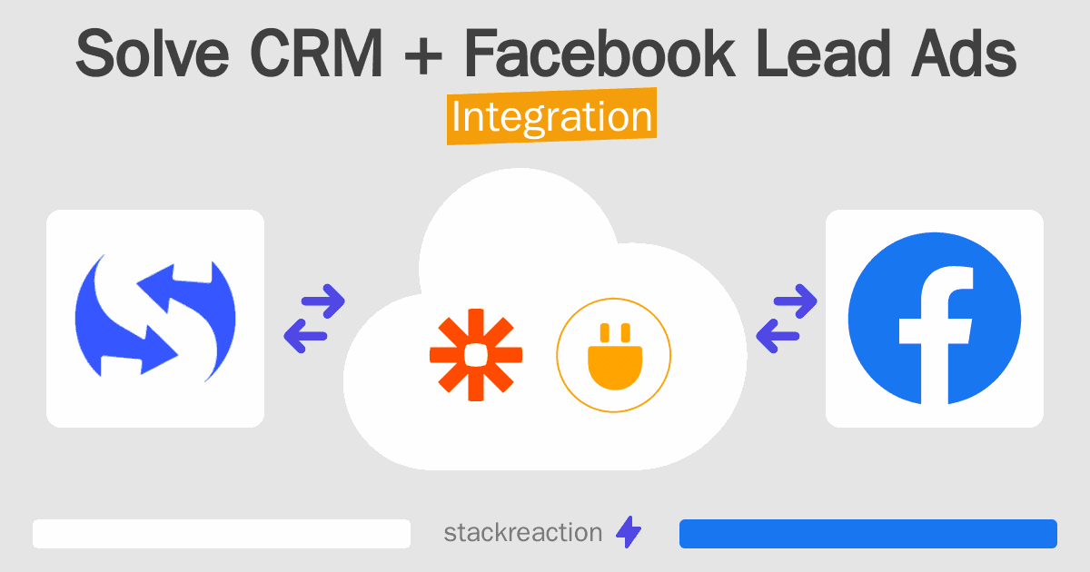 Solve CRM and Facebook Lead Ads Integration