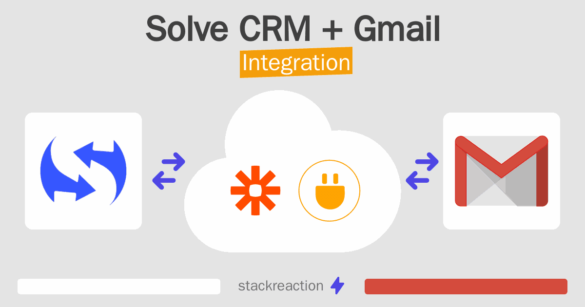 Solve CRM and Gmail Integration
