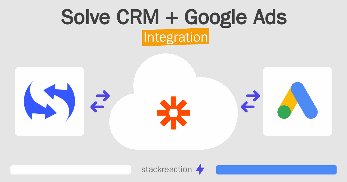 Solve CRM and Google Ads Integration