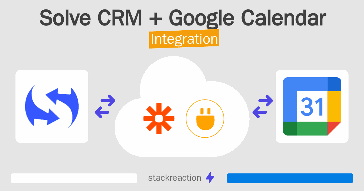 Solve CRM and Google Calendar Integration