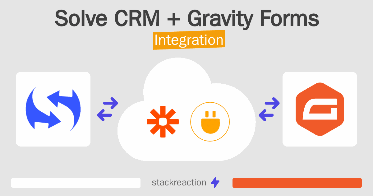 Solve CRM and Gravity Forms Integration