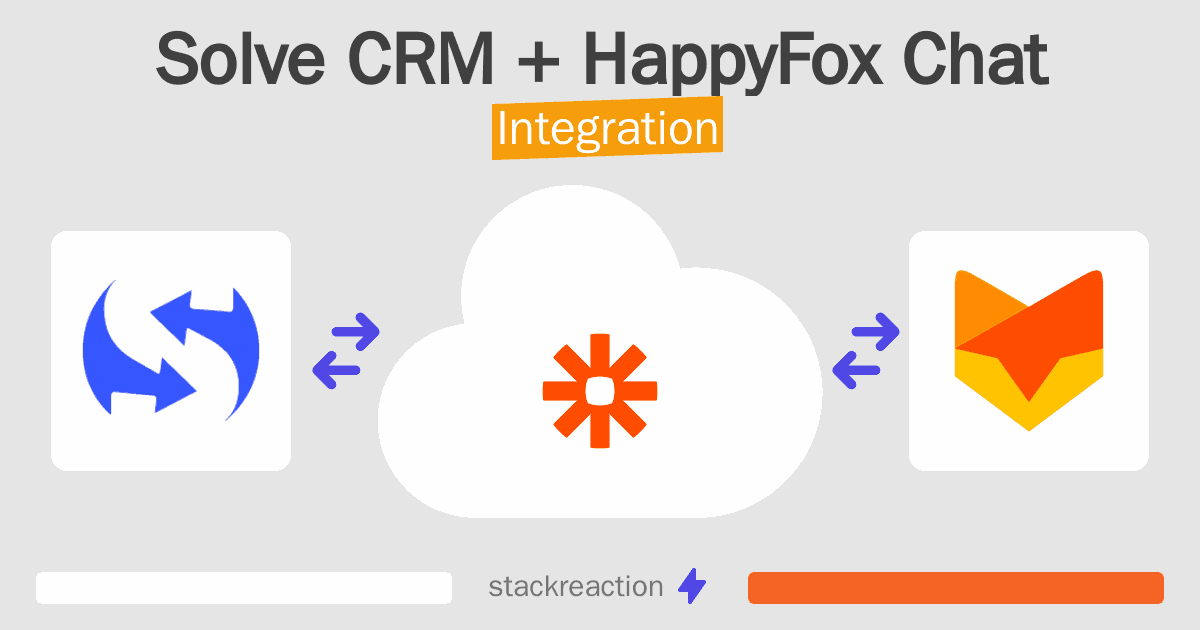 Solve CRM and HappyFox Chat Integration