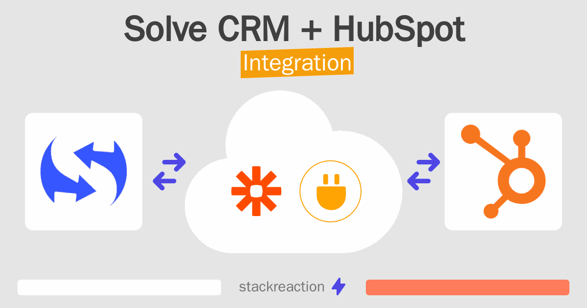 Solve CRM and HubSpot Integration