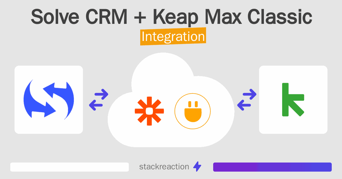 Solve CRM and Keap Max Classic Integration