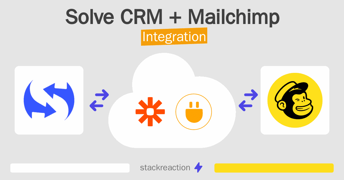 Solve CRM and Mailchimp Integration