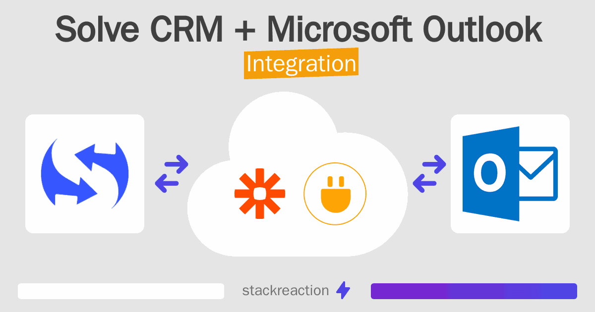Solve CRM and Microsoft Outlook Integration