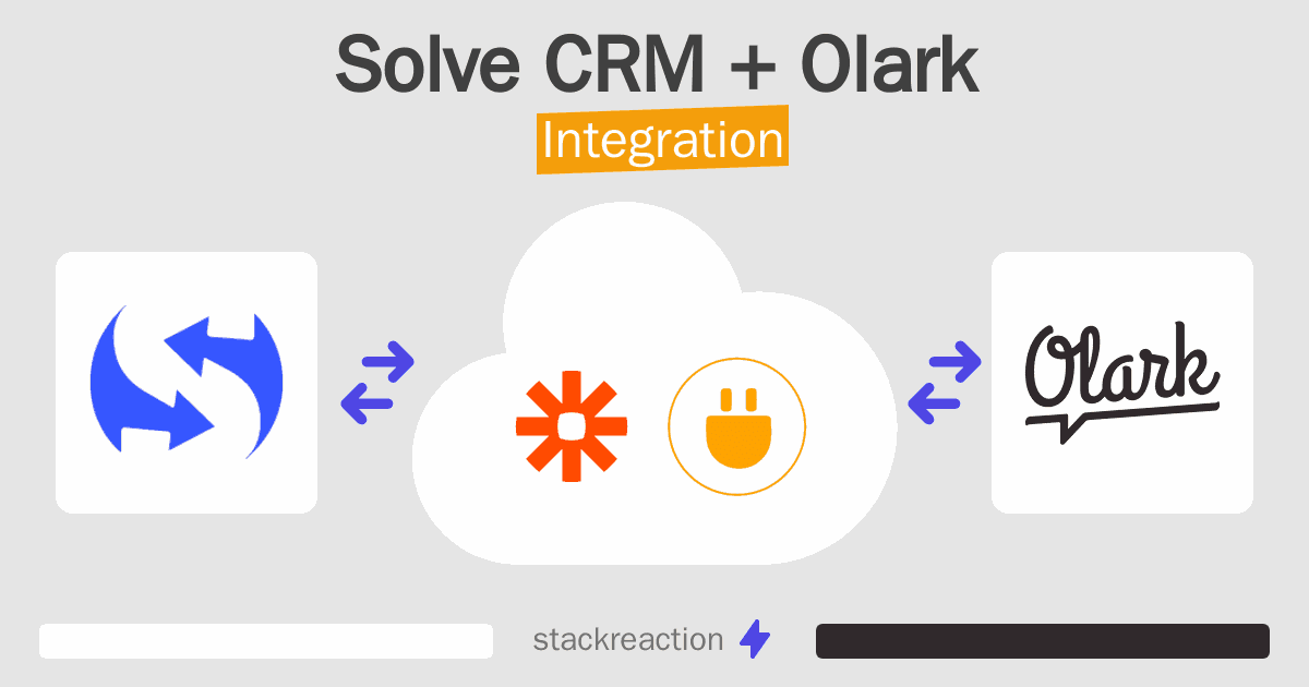 Solve CRM and Olark Integration