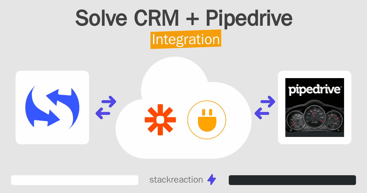 Solve CRM and Pipedrive Integration