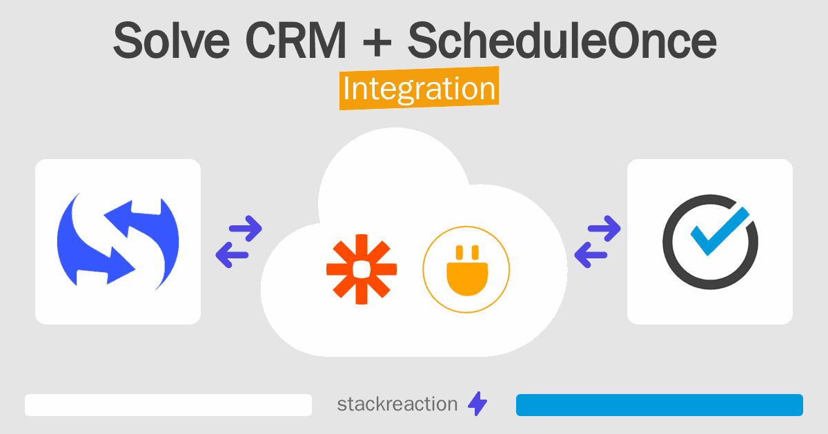 Solve CRM and ScheduleOnce Integration