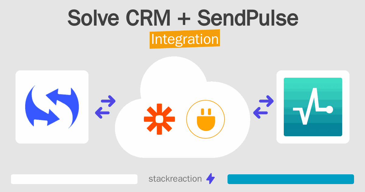 Solve CRM and SendPulse Integration
