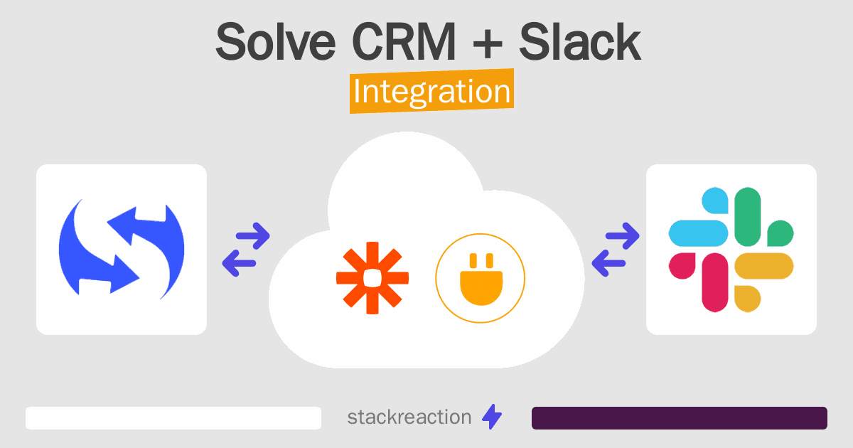 Solve CRM and Slack Integration