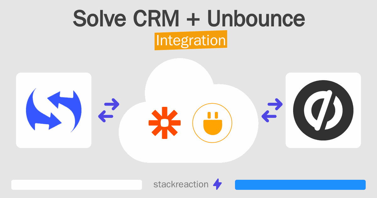 Solve CRM and Unbounce Integration