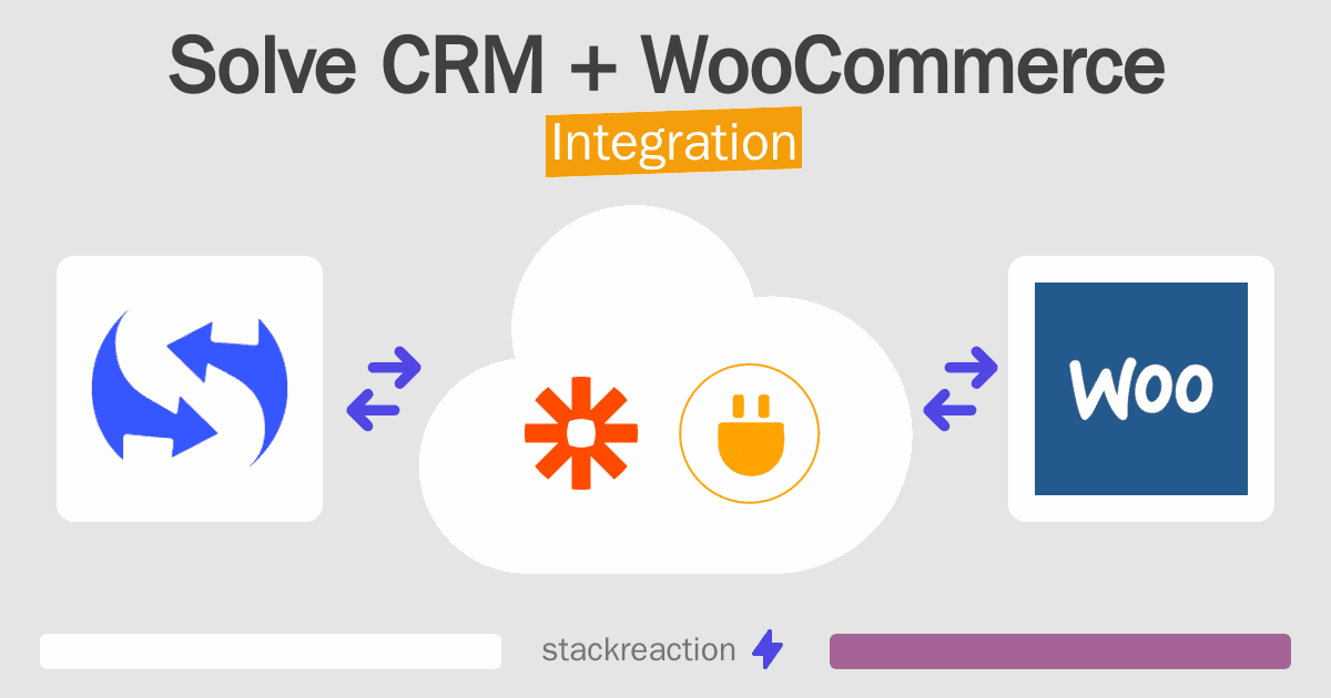 Solve CRM and WooCommerce Integration