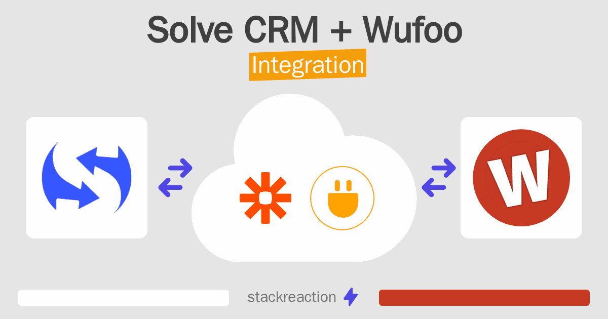 Solve CRM and Wufoo Integration