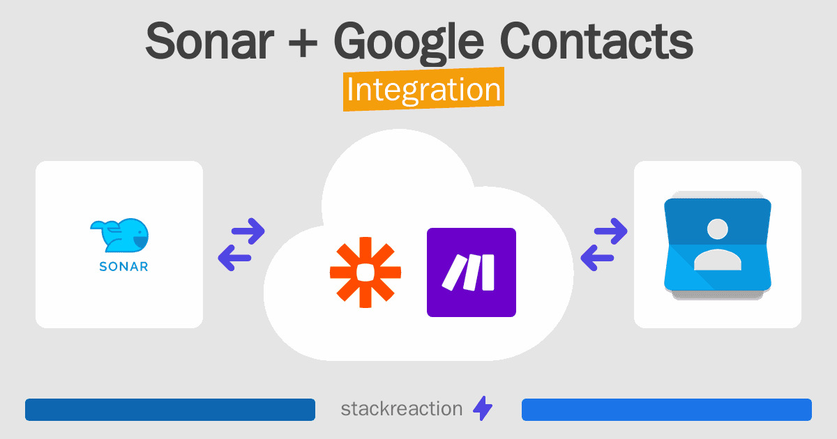 Sonar and Google Contacts Integration