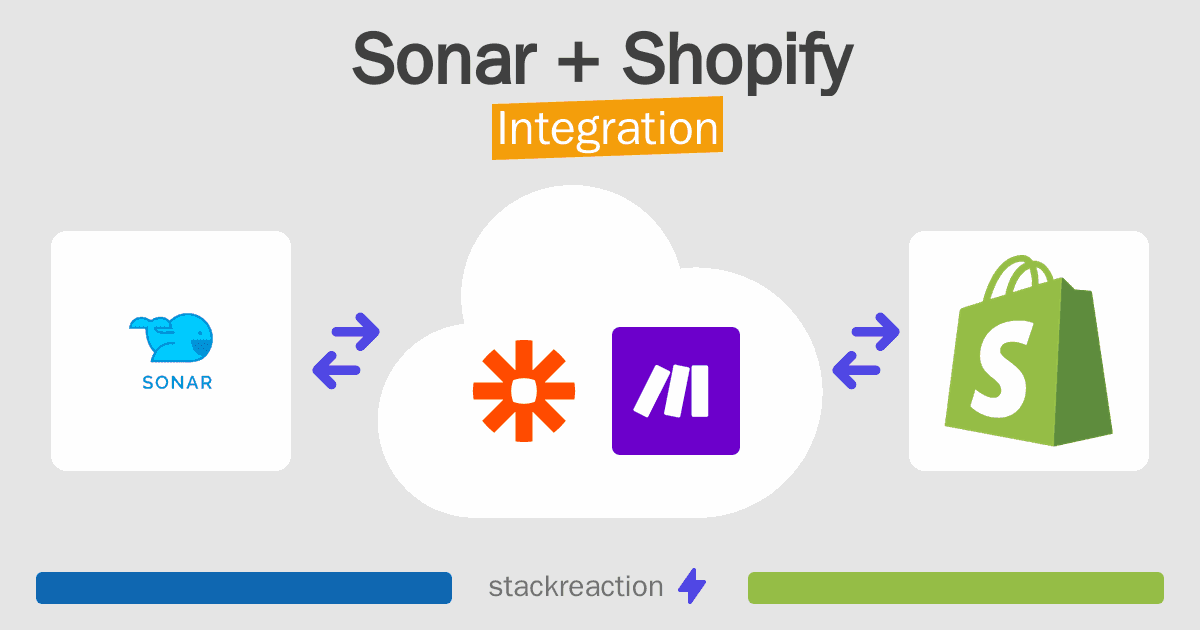 Sonar and Shopify Integration