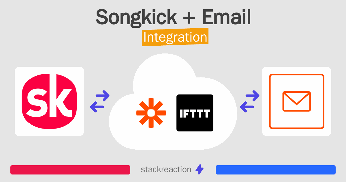 Songkick and Email Integration