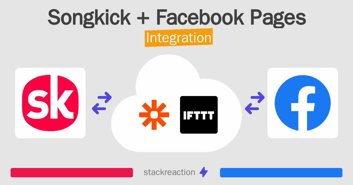 Songkick and Facebook Pages Integration
