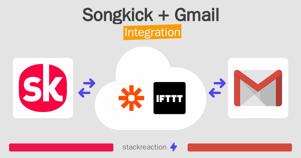 Songkick and Gmail Integration