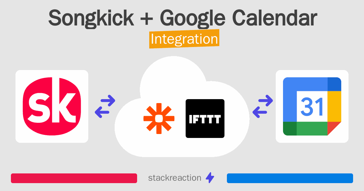 Songkick and Google Calendar Integration