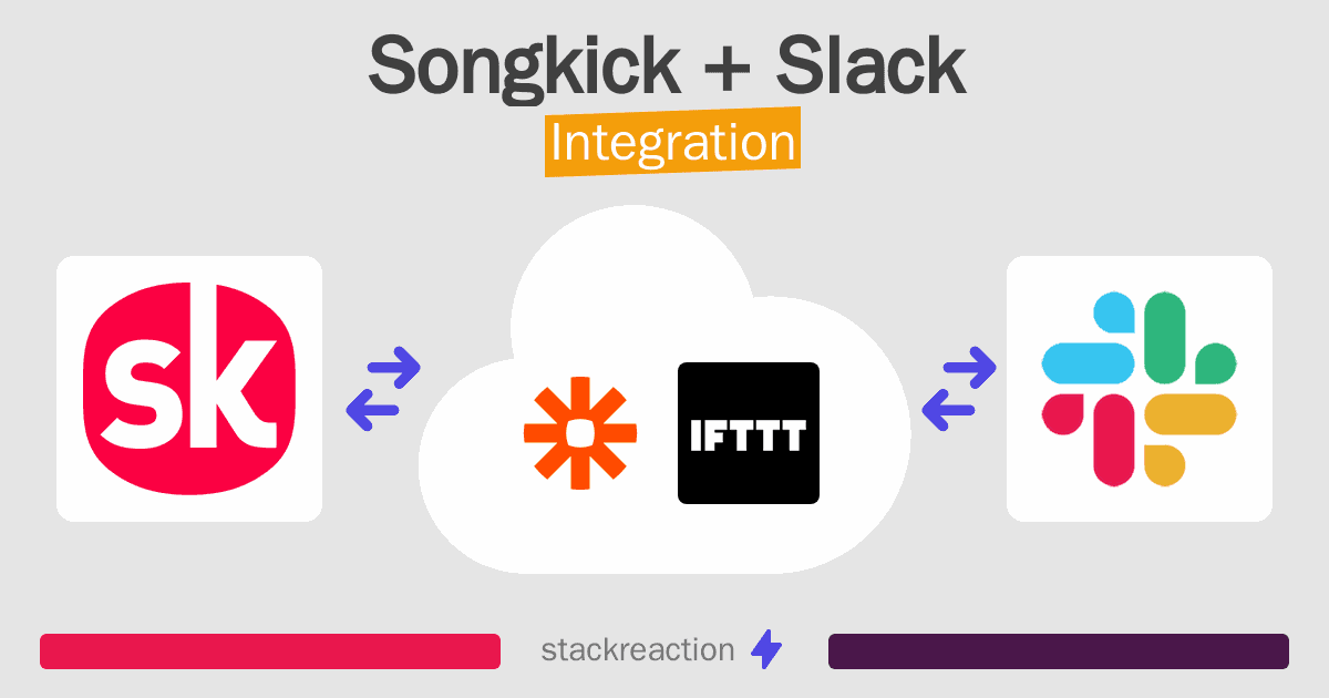 Songkick and Slack Integration