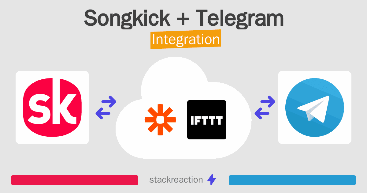 Songkick and Telegram Integration