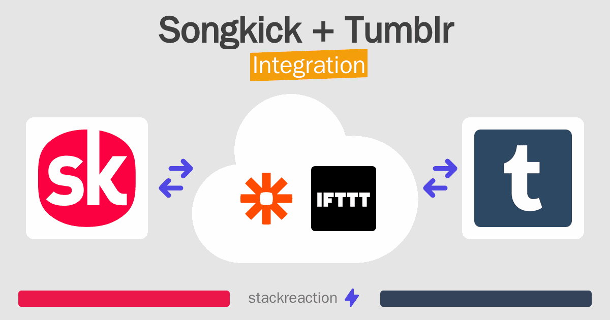 Songkick and Tumblr Integration