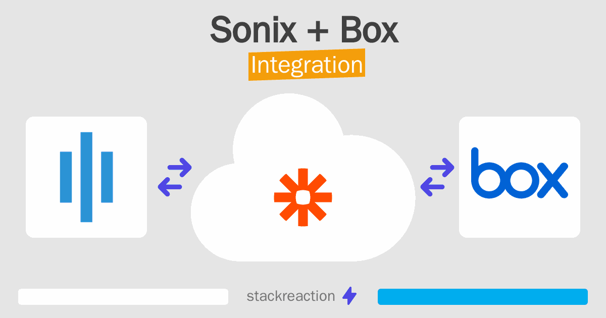 Sonix and Box Integration