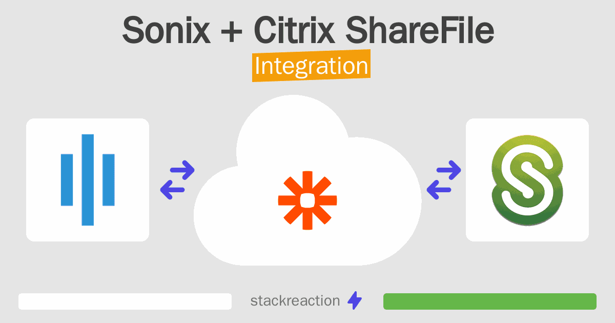 Sonix and Citrix ShareFile Integration