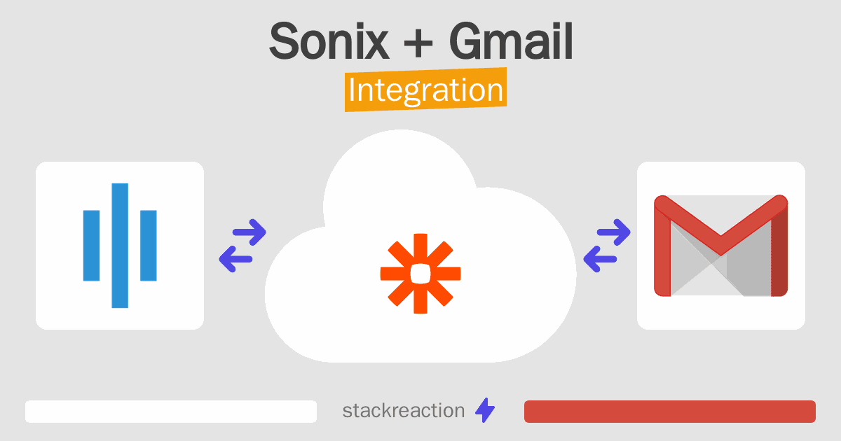 Sonix and Gmail Integration