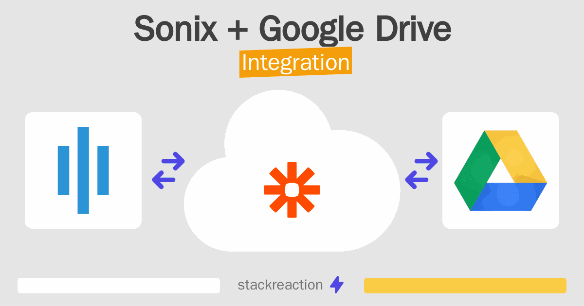 Sonix and Google Drive Integration