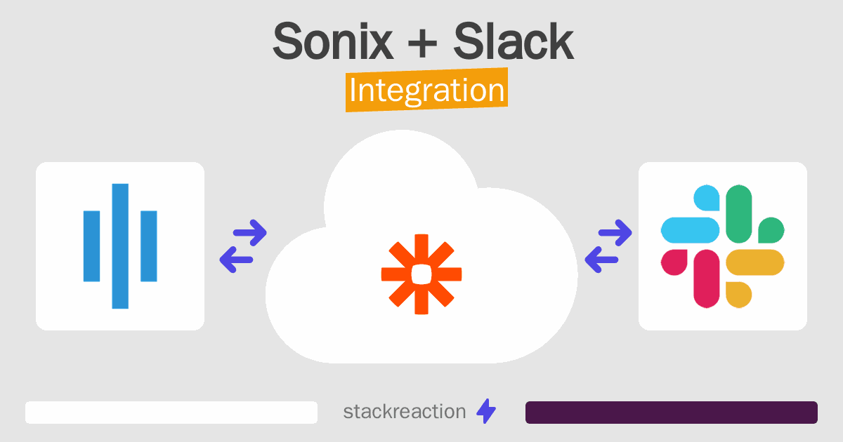 Sonix and Slack Integration