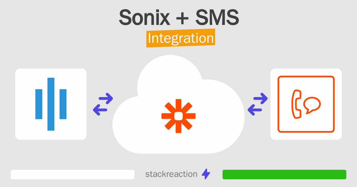 Sonix and SMS Integration