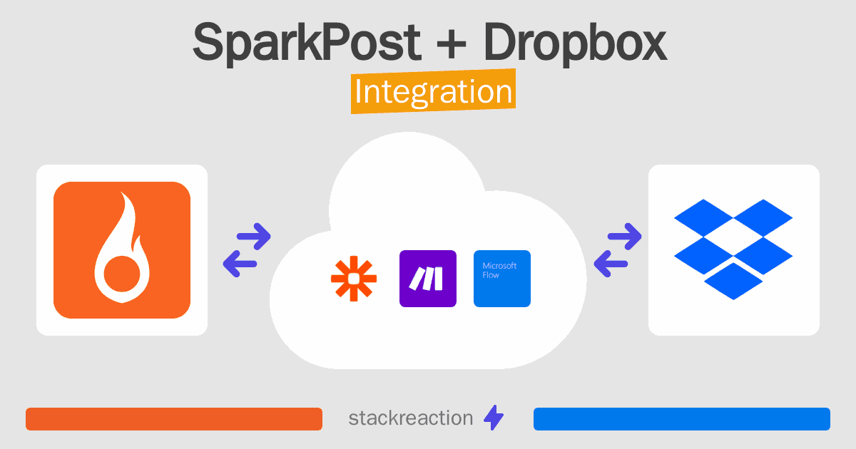 SparkPost and Dropbox Integration