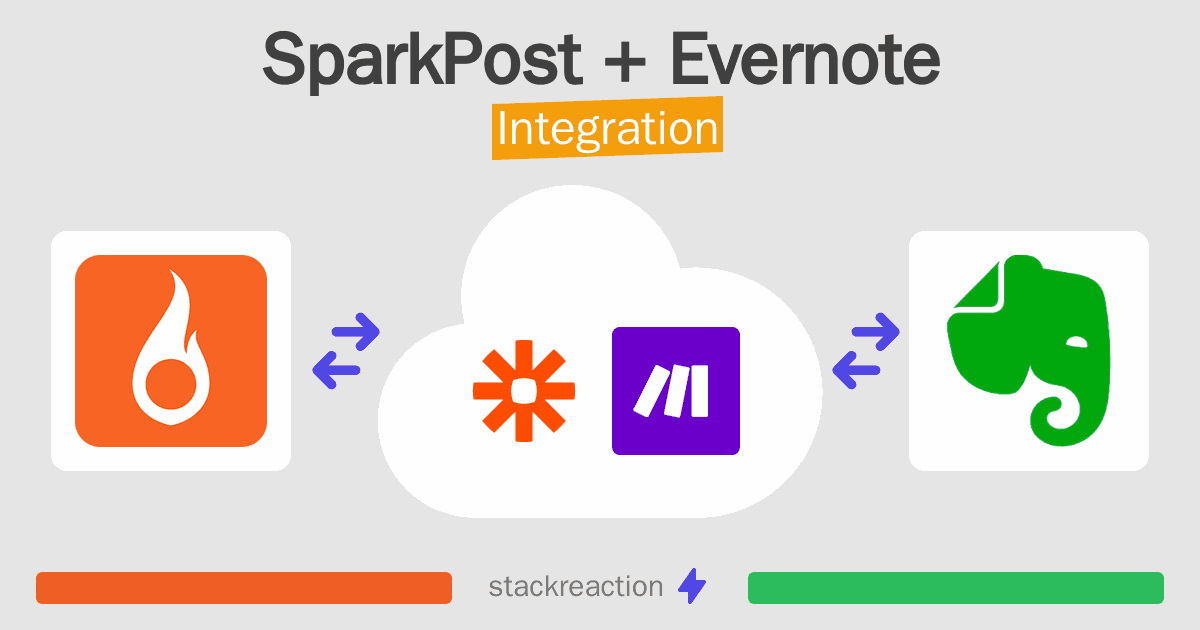 SparkPost and Evernote Integration