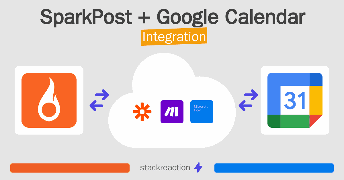 SparkPost and Google Calendar Integration