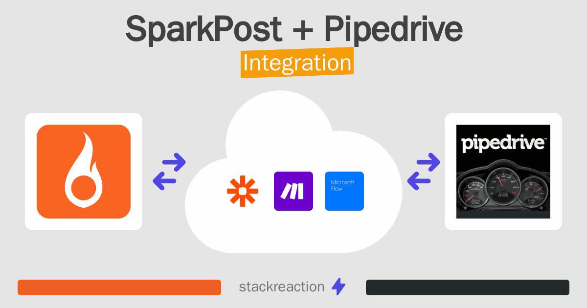 SparkPost and Pipedrive Integration