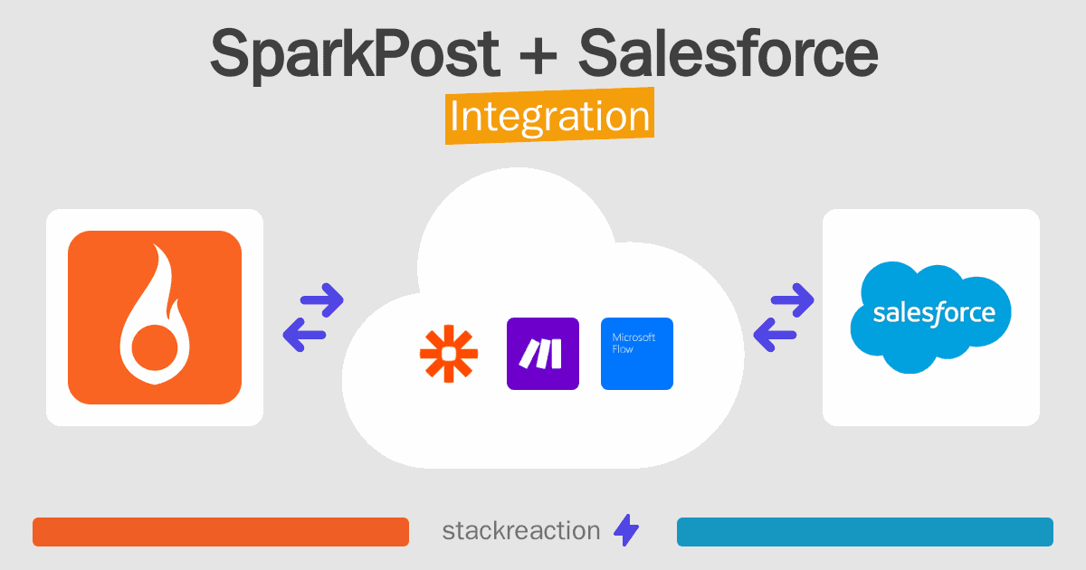 SparkPost and Salesforce Integration