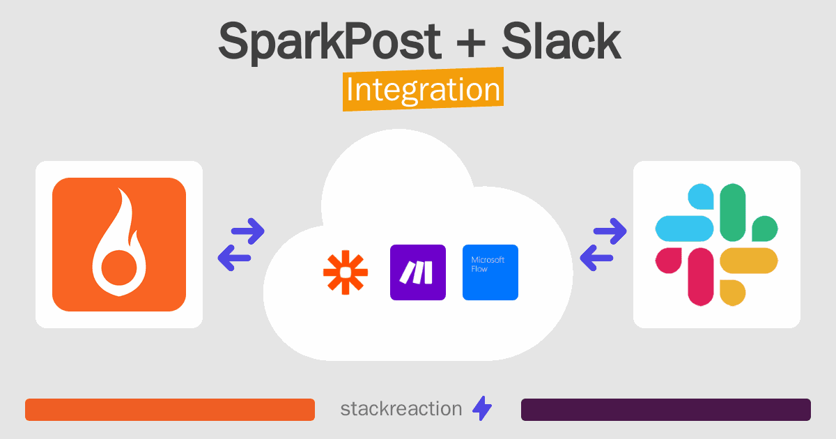 SparkPost and Slack Integration