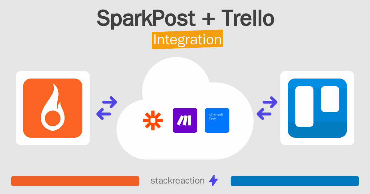 SparkPost and Trello Integration