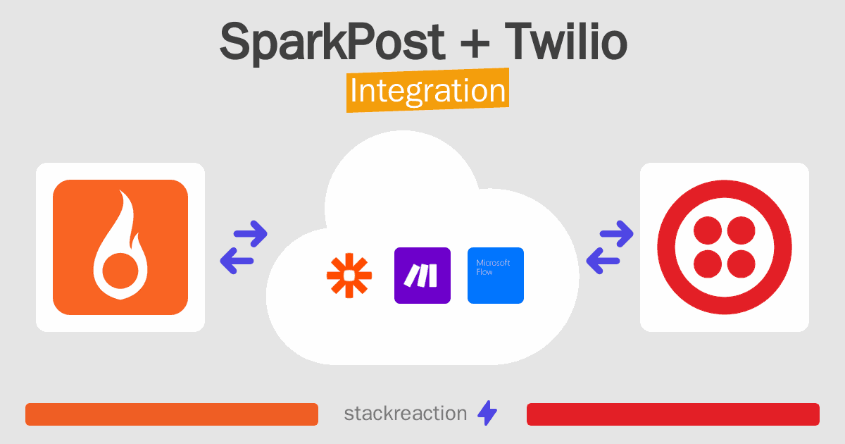 SparkPost and Twilio Integration