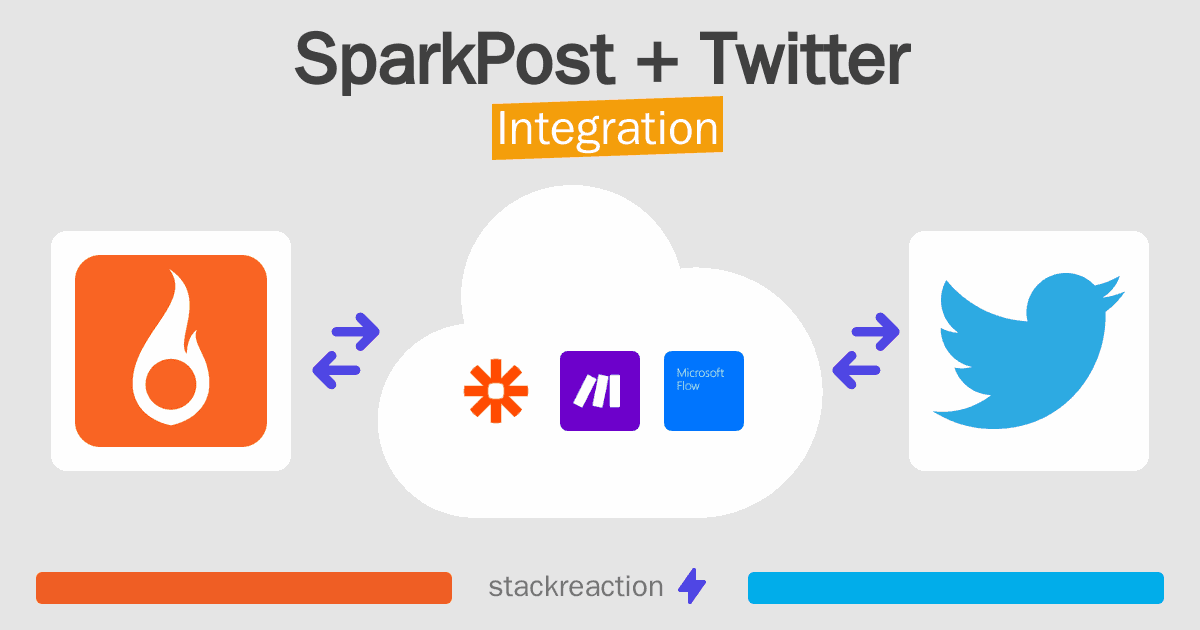 SparkPost and Twitter Integration