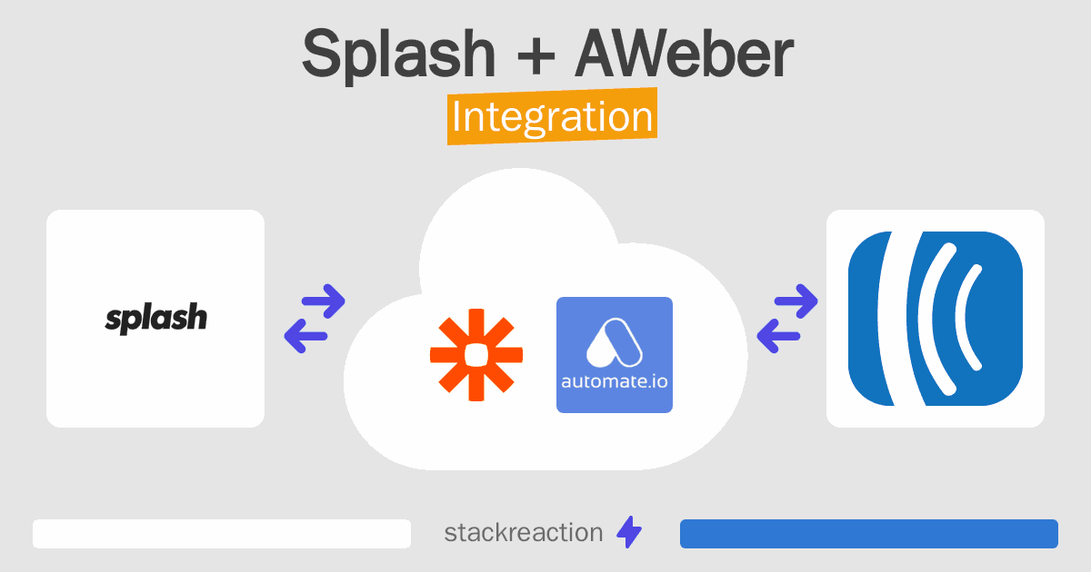 Splash and AWeber Integration