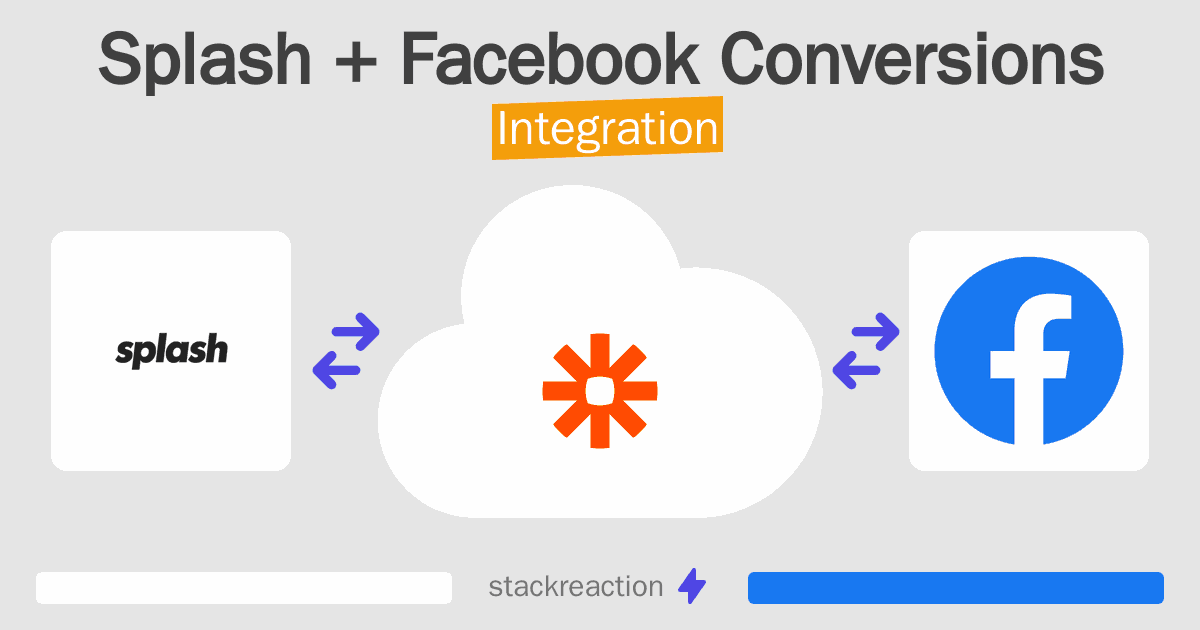 Splash and Facebook Conversions Integration